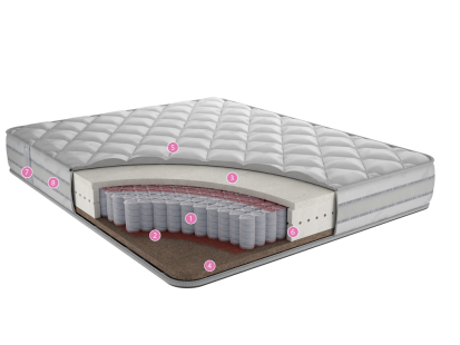 Матрасы с независимым пружинным блоком Плато М1