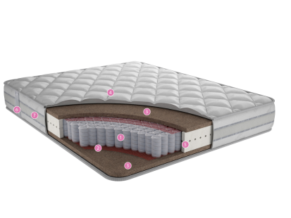 Матрасы с независимым пружинным блоком Орто Ф1